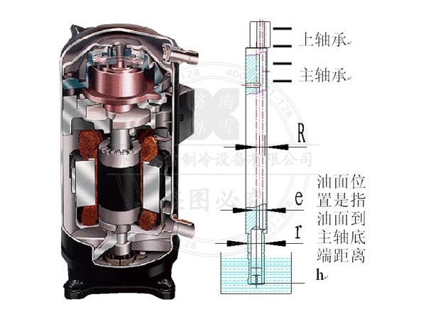 大連三洋壓縮機(jī)怎么樣